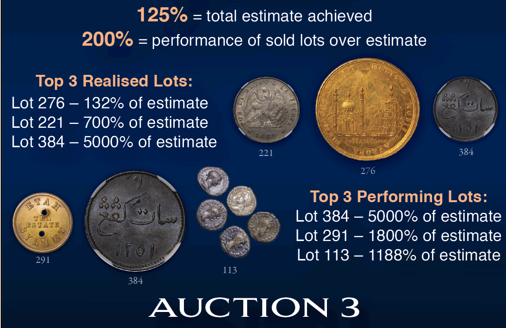 🚀 Auction 2 Results – Thank You for Another Successful Sale!