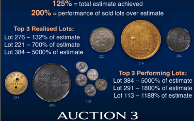 🚀 Auction 2 Results – Thank You for Another Successful Sale!
