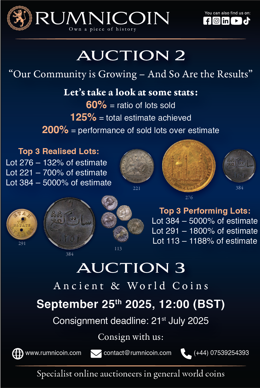 Auction 2 Results